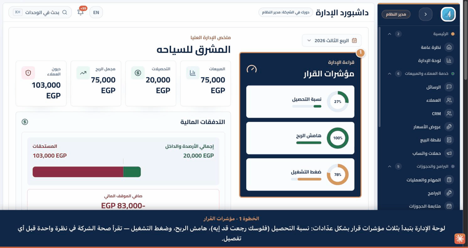 فيديو شرح خطوة بخطوة: جولة في لوحة الإدارة — مؤشرات القرار وقمع التشغيل والمخاطر